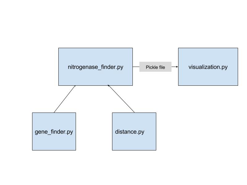 Code Diagram